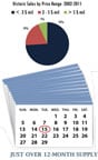 Государство Сан-Диего недвижимость реального мая 2012 года