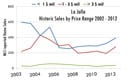 The State of San Diego Luxury Real Estate May 2013