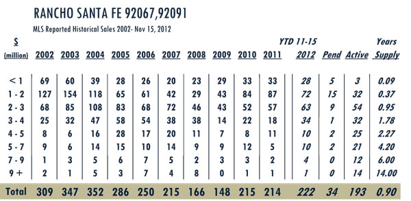 Rancho-Santa-Fe-chart-11.15