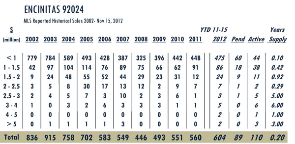 encinitas-chart-11.15
