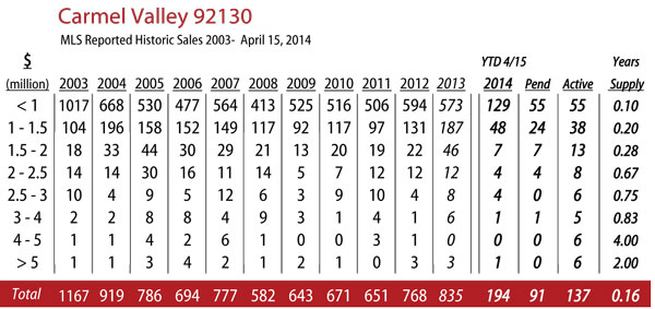 carmel-valley-2014-4