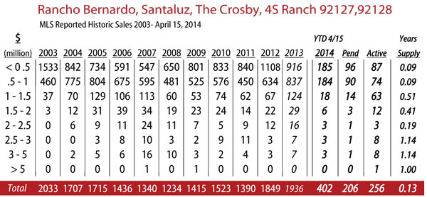 rancho-bernardo-2014-4