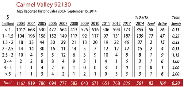 carmel-valley-2014-9