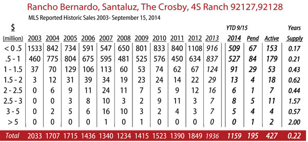 new--rancho-bernardo-2014-9