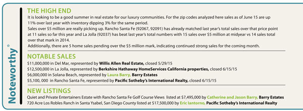 san diego luxury real estate stats